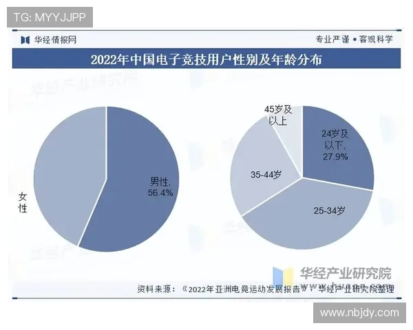 《2025年全球电竞行业发展趋势分析 新兴赛事平台引领未来竞技潮流》 《2025年全球电竞行业发展趋势分析 新兴赛事平台引领未来竞技潮流》